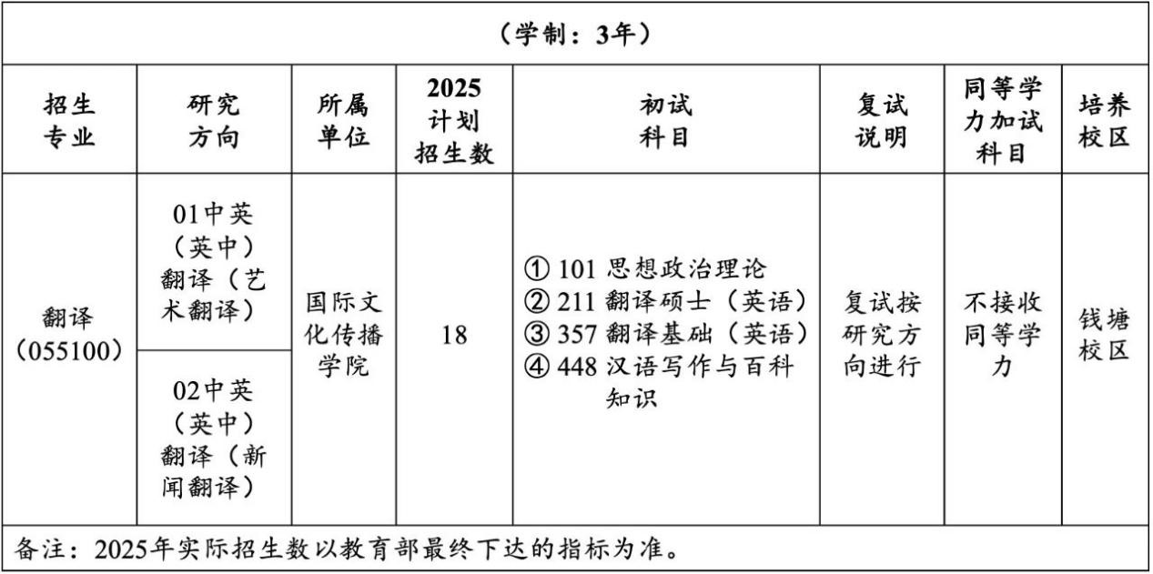 招生专业目录001.jpg